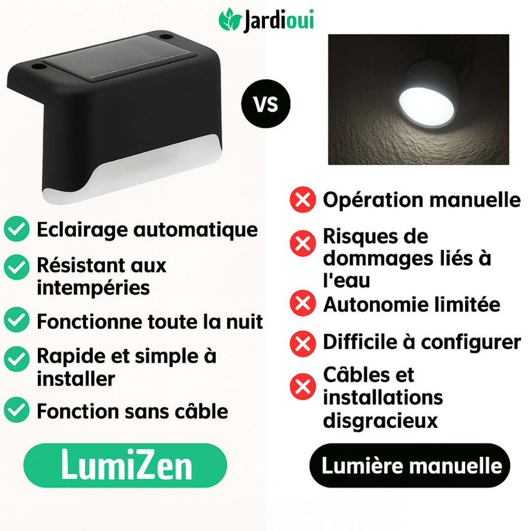 Lampe Solaire Automatique et Étanche  | LumiZen