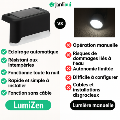 Lampe Solaire Automatique et Étanche  | LumiZen